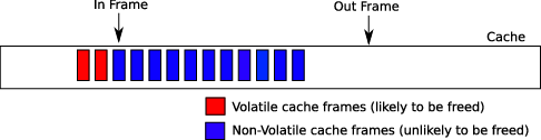 28_region_cache_no_room.png